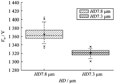 含多級場板終端結(jié)構(gòu)NPT Planer IGBT流片擊穿電壓
