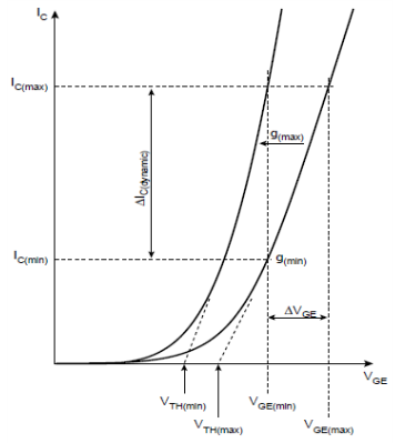 圖4 并聯(lián)模塊轉(zhuǎn)移特性比較圖
