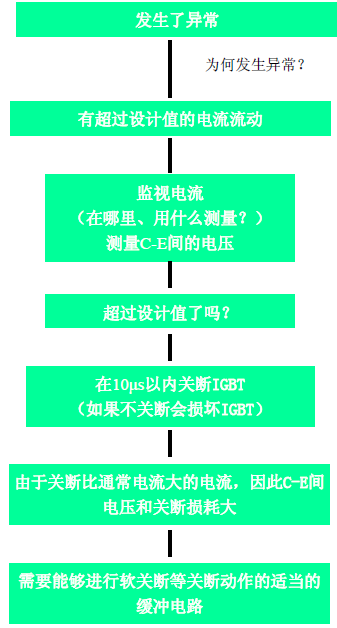 有關(guān)短路和過(guò)電壓保護(hù)的流程圖