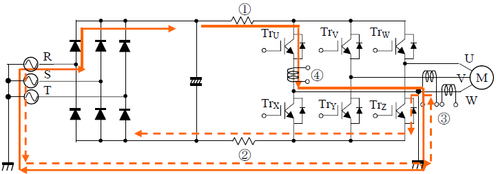 由于接地引起的短路電流范例（①或②的某一個(gè)有電流流動(dòng)）