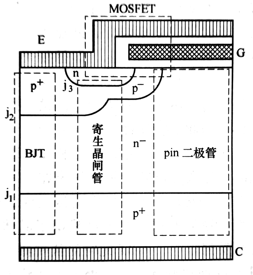 n溝道IGBT結(jié)構(gòu)示意圖