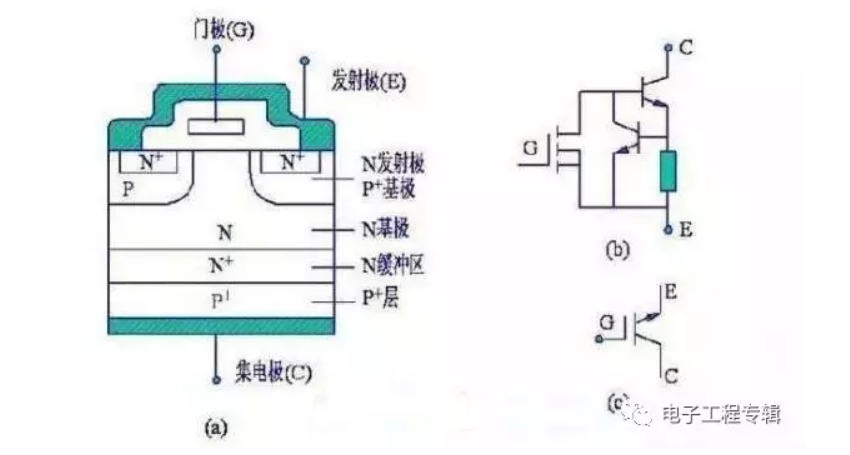 N溝道增強型絕緣柵雙極晶體管結(jié)構