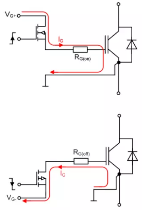 IGBT開通和關(guān)斷時(shí)的門極電流示意圖