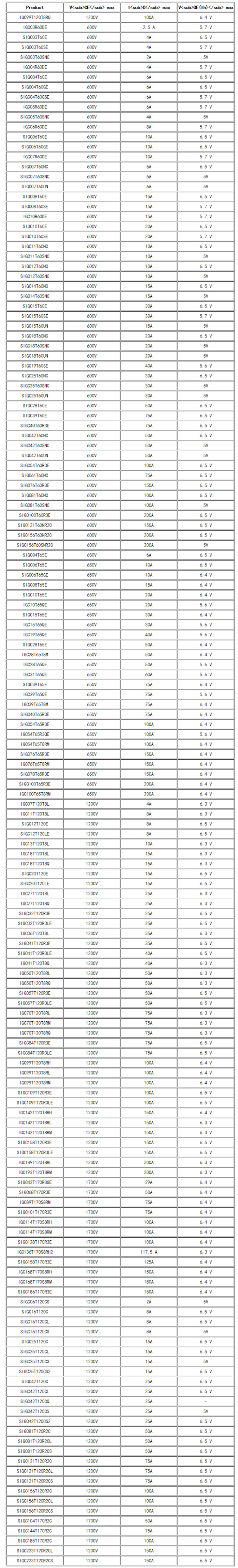 英飛凌IGBT芯片選型