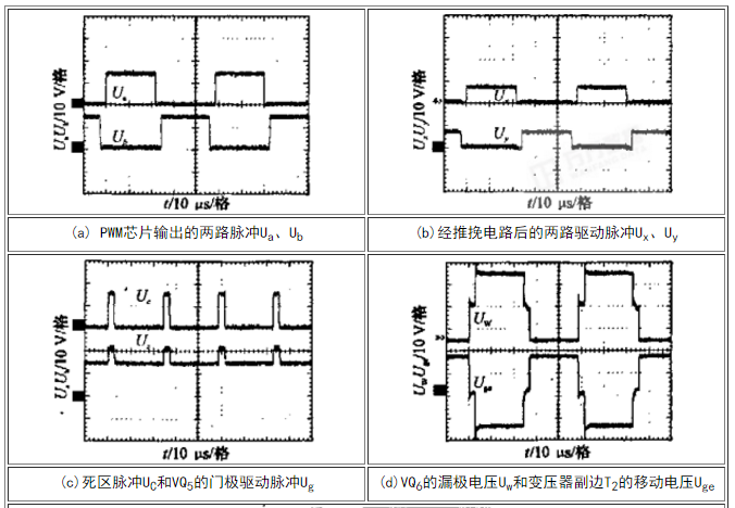 PWM芯片輸出的兩路脈沖Ua、Ub