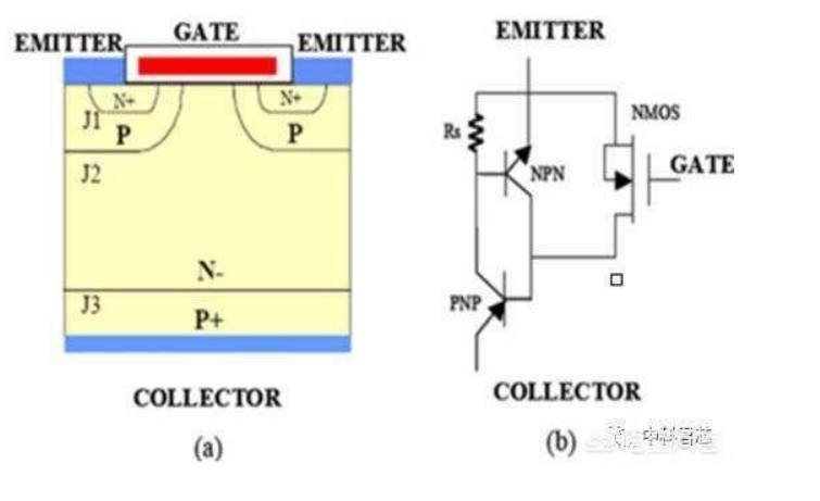 IGBT是場(chǎng)效應(yīng)管嗎？