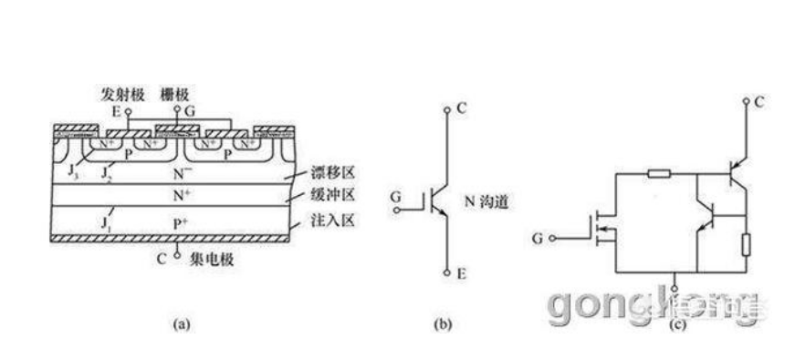 IGBT是場(chǎng)效應(yīng)管嗎？
