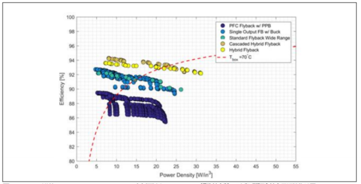 氮化鎵技術(shù)如何應(yīng)用在適配器和充電器領(lǐng)域？