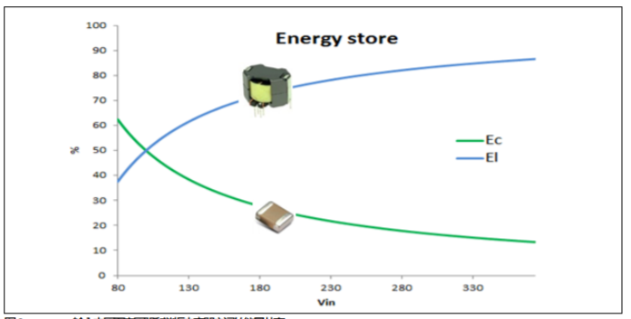 氮化鎵技術(shù)如何應(yīng)用在適配器和充電器領(lǐng)域？