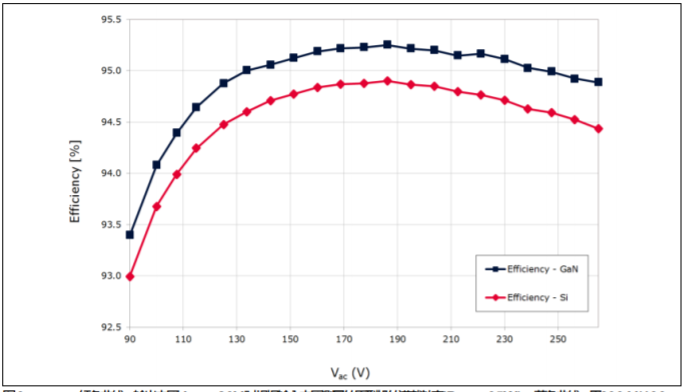 氮化鎵技術(shù)如何應(yīng)用在適配器和充電器領(lǐng)域？